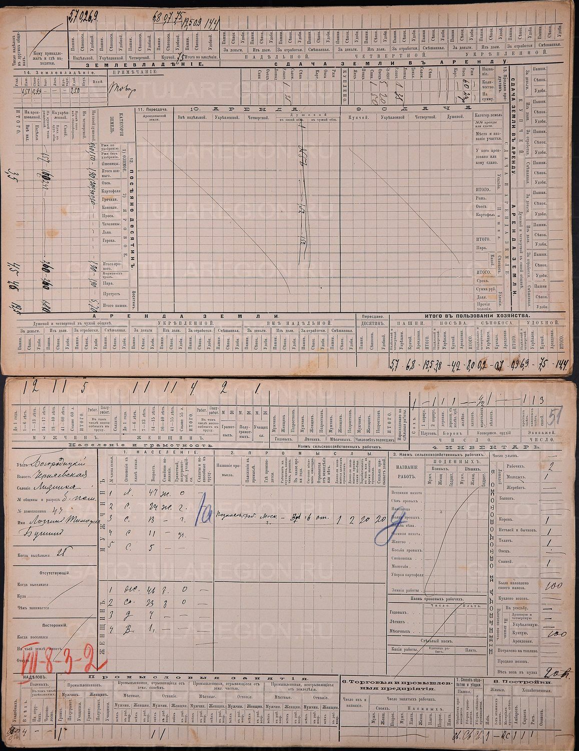 Card of Loggin Bushin's yard in Lidinka. Beginning of the 20th century. GATO, F. 4, Op. 3, D. 1176.
